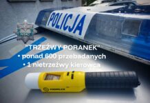 Podsumowanie działań „Trzeźwy Poranek”